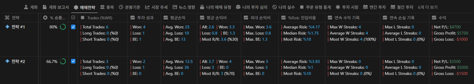 매매유형별 승률 자동집계