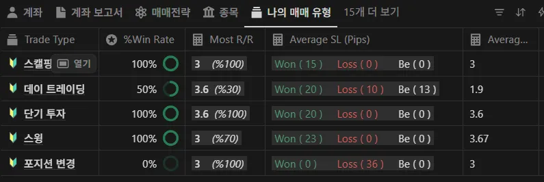 매매유형별 승률 자동집계
