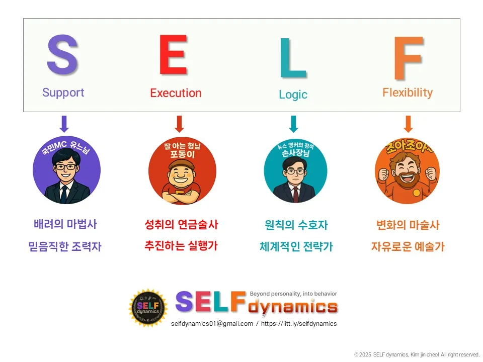 SELF Dynamics