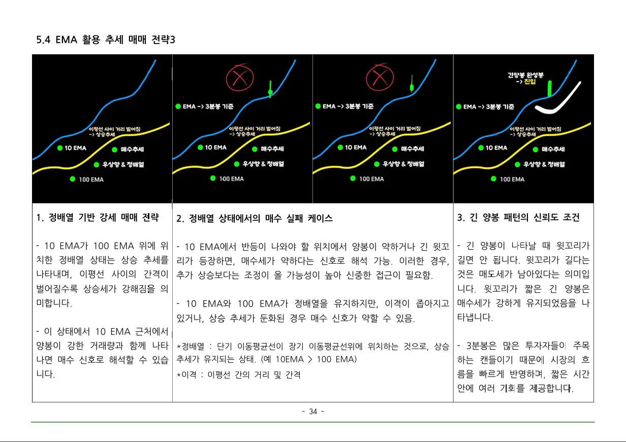 전문 투자팀의 프리미엄 콘텐츠 몰