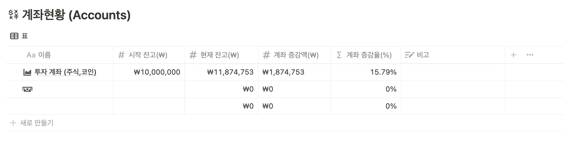 노션 템플릿 - 계좌가 우상향 하는 무적의 매매일지 | 바뀔 수 있어, 탈잉!