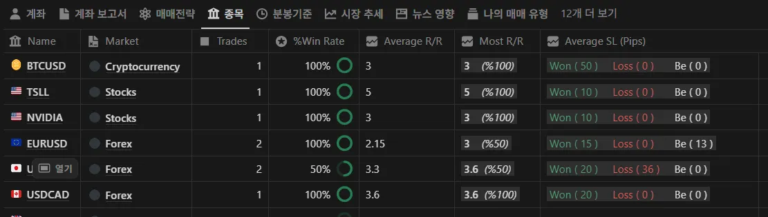 종목별 투자 지표 자동집계