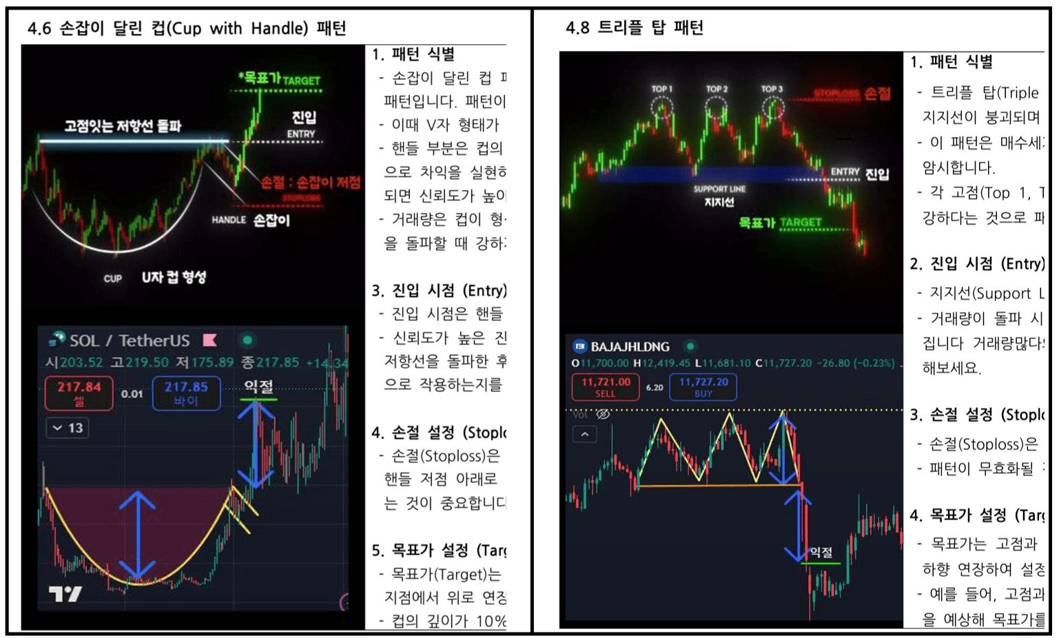실전 매매 전략