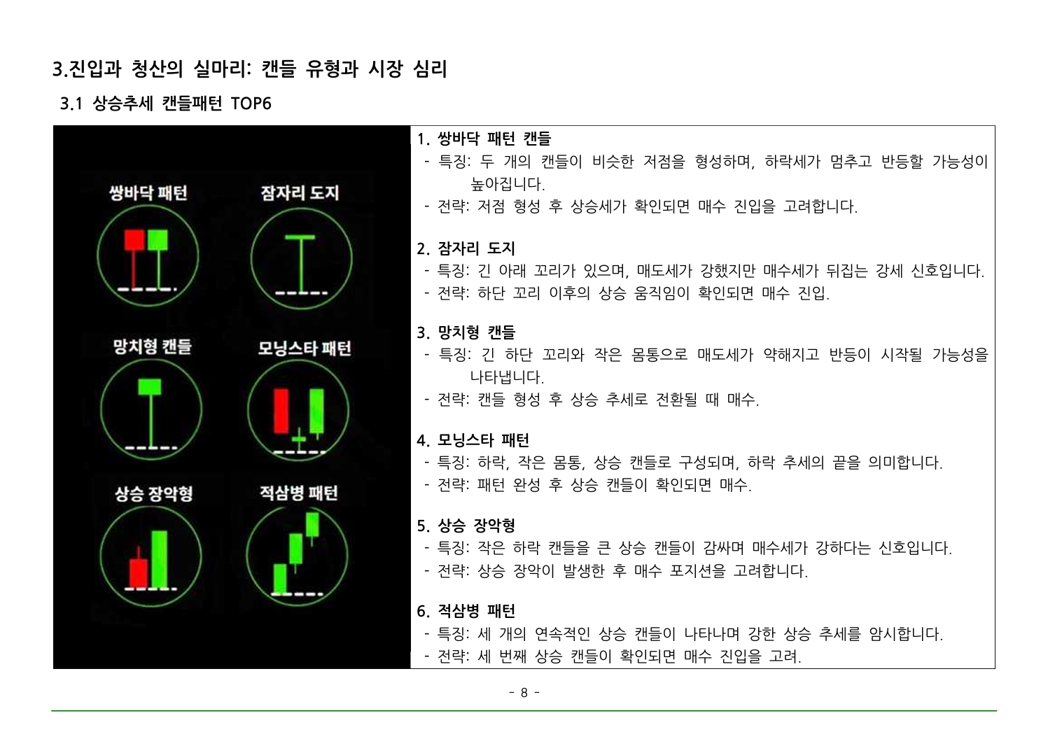 캔들 유형 분석