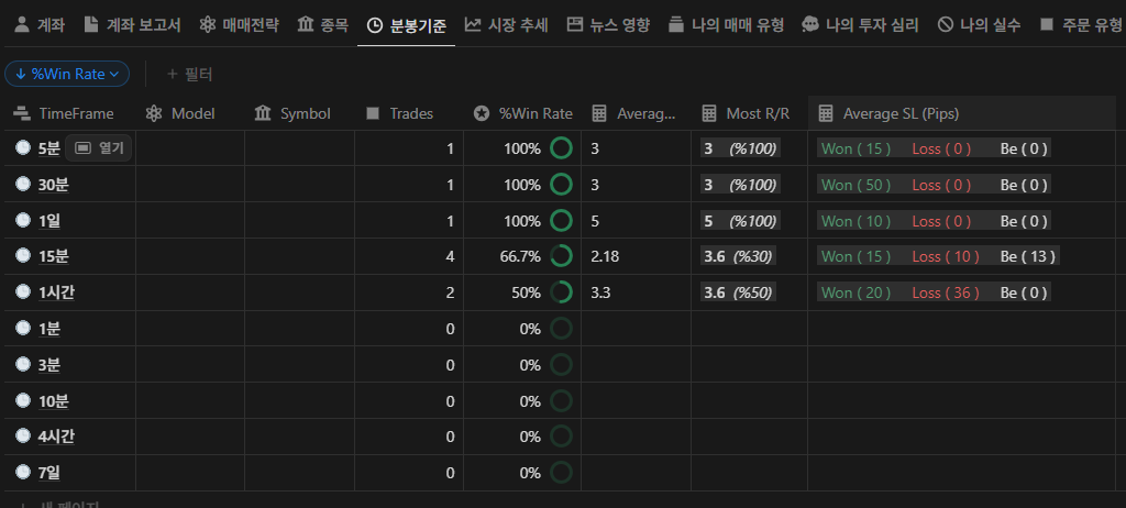 매매유형별 승률 자동집계